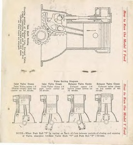 1913 Ford Instruction Book-24-25.jpg